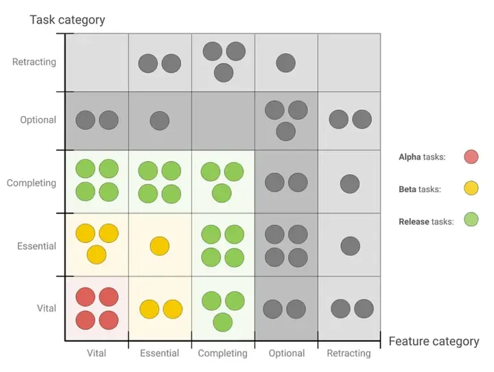 Laser focus matrix 2